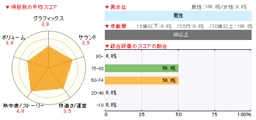 グラフ