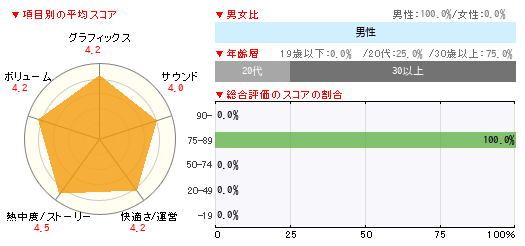 グラフ