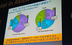 画像集#007のサムネイル/インテル,秋葉原の新会場でユーザー向けイベントを開催。34nmプロセス版SSDやLynnfield対応マザーボードの新情報が