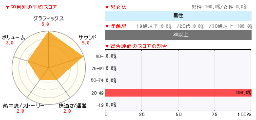 グラフ