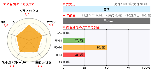 グラフ