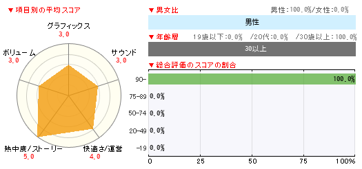 グラフ