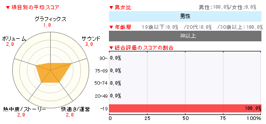 グラフ