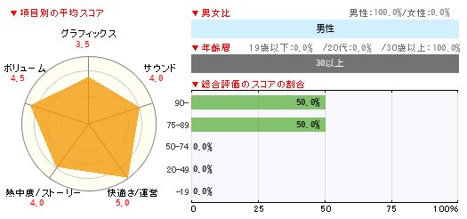 グラフ