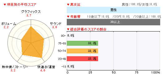 グラフ