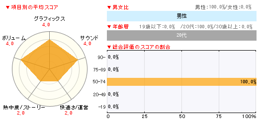 グラフ