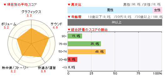 グラフ