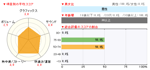 グラフ