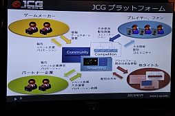 画像集#012のサムネイル/「League of Legends」などを扱うアマチュアリーグ「JCG」が発足。“コンペティティブゲーミング”の普及を目指すマイルストーンの事業説明会をレポート