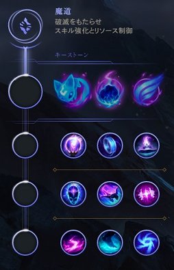 画像集 No.006のサムネイル画像 / 「リーグ・オブ・レジェンド」のプレシーズンが到来。既存のルーンとマスタリーがすべて撤廃され，サモナーズリフトはどうなってしまうのか