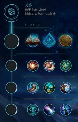 画像集 No.008のサムネイル画像 / 「リーグ・オブ・レジェンド」のプレシーズンが到来。既存のルーンとマスタリーがすべて撤廃され，サモナーズリフトはどうなってしまうのか