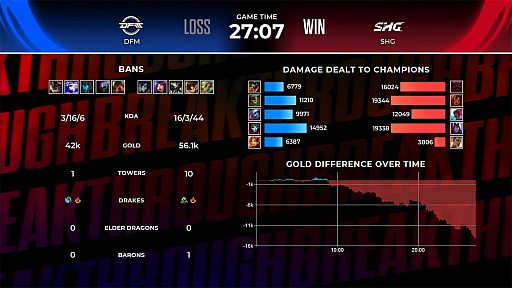 画像集 No.025のサムネイル画像 / 今年は“mid”がアツい！　「LJL 2024 Summer Split」Week1を終えてのメタ解説＆チーム紹介