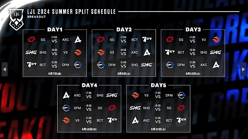 画像集 No.037のサムネイル画像 / 今年は“mid”がアツい！　「LJL 2024 Summer Split」Week1を終えてのメタ解説＆チーム紹介