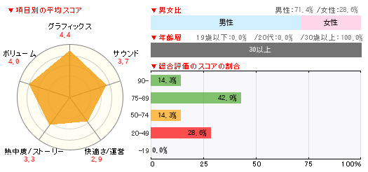 グラフ