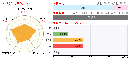 グラフ