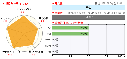 グラフ