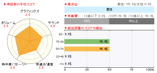 グラフ