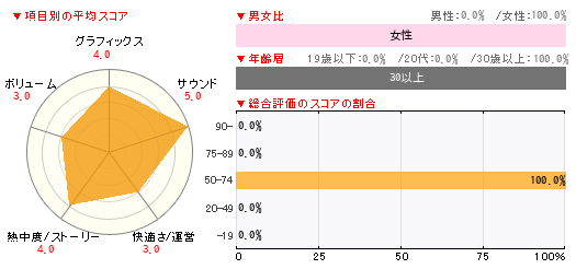 グラフ