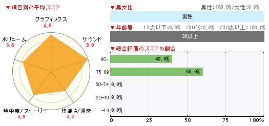 グラフ