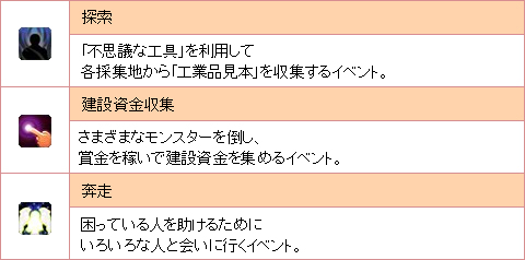 画像集#003のサムネイル/「カナン」，ギルドの建物を建てて“ギルドスキル”を習得しよう