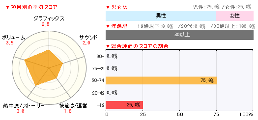 グラフ