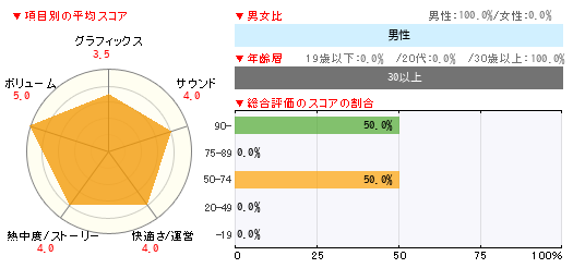 グラフ