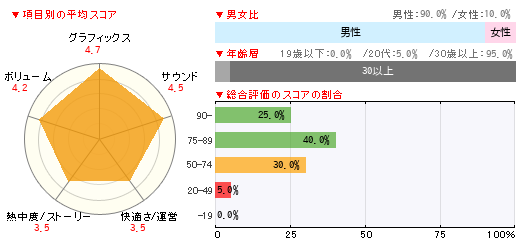 グラフ