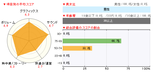 グラフ