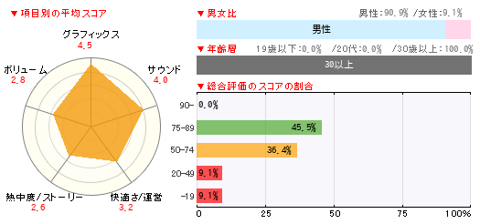 グラフ