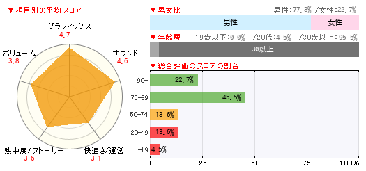 グラフ