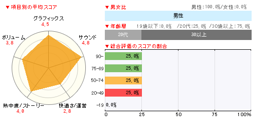 グラフ