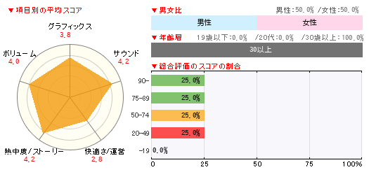 グラフ