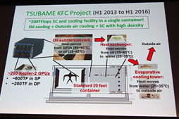 画像集#023のサムネイル/スパコン最新情報にLogan世代の車載コンピュータ開発機,電気自動車,果ては(北米で)発売直前のSHIELDまで登場したGTC Japan 2013レポート