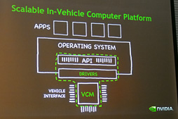 画像集#030のサムネイル/スパコン最新情報にLogan世代の車載コンピュータ開発機,電気自動車,果ては(北米で)発売直前のSHIELDまで登場したGTC Japan 2013レポート