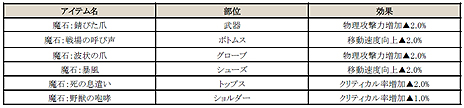画像集#007のサムネイル/「C9」,レベルキャップ開放を含む「UPDATE 二十一 第6大陸 〜前半〜 エンドール森林地帯」を5月29日に実装