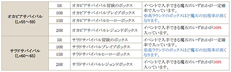 画像集#008のサムネイル/「C9」,レベルキャップ開放を含む「UPDATE 二十一 第6大陸 〜前半〜 エンドール森林地帯」を5月29日に実装