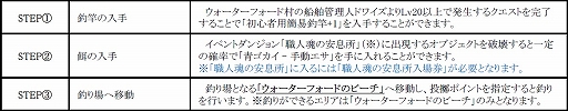 画像集 No.013のサムネイル画像 / 「C9」，のんびり楽しめる新システム「釣りモード」を本日実装