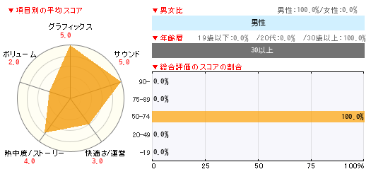グラフ