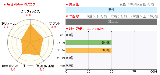 グラフ