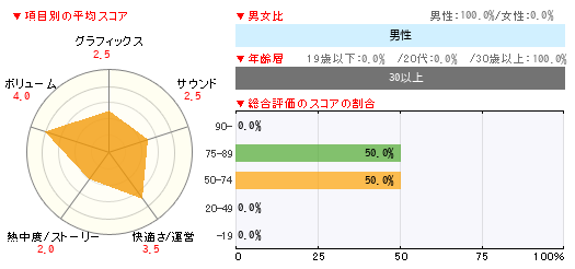 グラフ