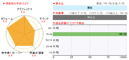 グラフ