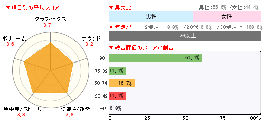 グラフ