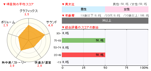 グラフ