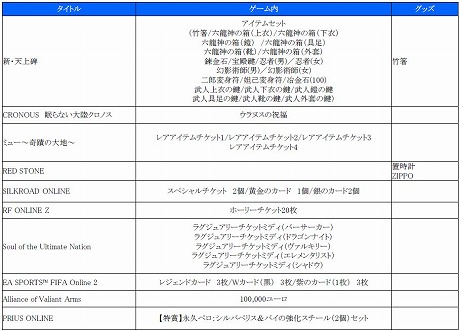 画像集#018のサムネイル/これで準備万端。10月24日の開催が迫る「ゲームオンLIVE 2010」,ステージイベントスケジュールとブース出展内容まとめ