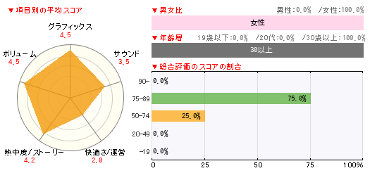 グラフ