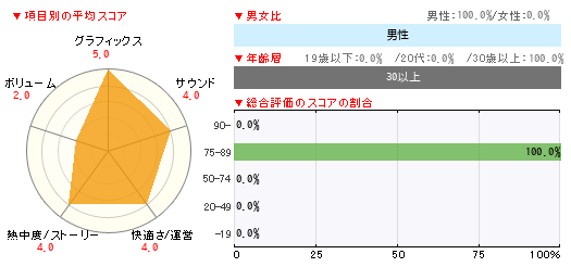 グラフ