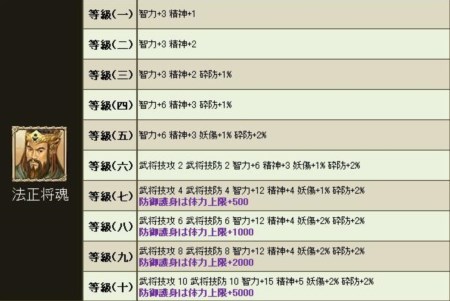 画像集#009のサムネイル/「三国群英伝ONLINE2」最高難度のインスタンスダンジョン「入川定蜀」が実装