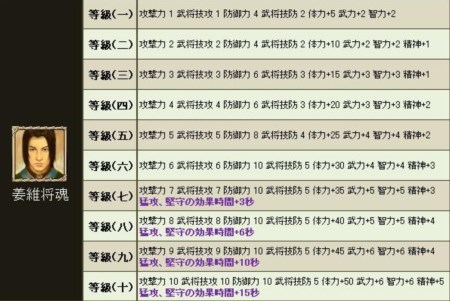 画像集#010のサムネイル/「三国群英伝ONLINE2」最高難度のインスタンスダンジョン「入川定蜀」が実装