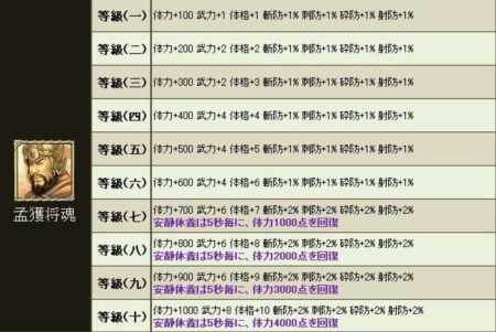 画像集#011のサムネイル/「三国群英伝ONLINE2」最高難度のインスタンスダンジョン「入川定蜀」が実装