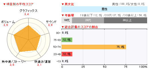 グラフ